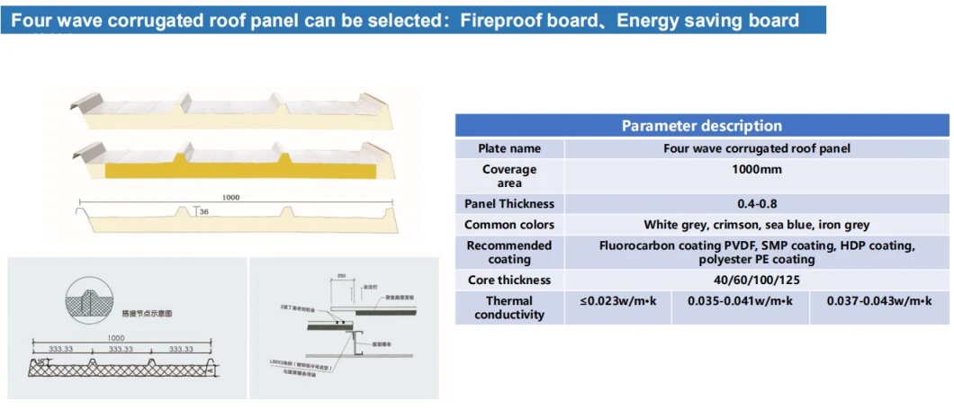 PU/PIR/Polyurethane Sandwich Panel for Cold Room/Cold Storage/Workshop